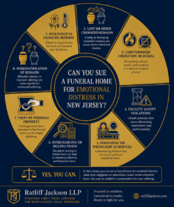 Can You Sue a Funeral Home for Emotional Distress in New Jersey?