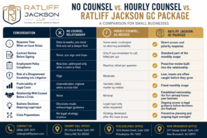 General Counsel Package for Small Businesses: What’s Included